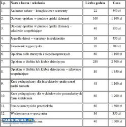 Rozwijaj swoje umiejętności! - Obrazek 2